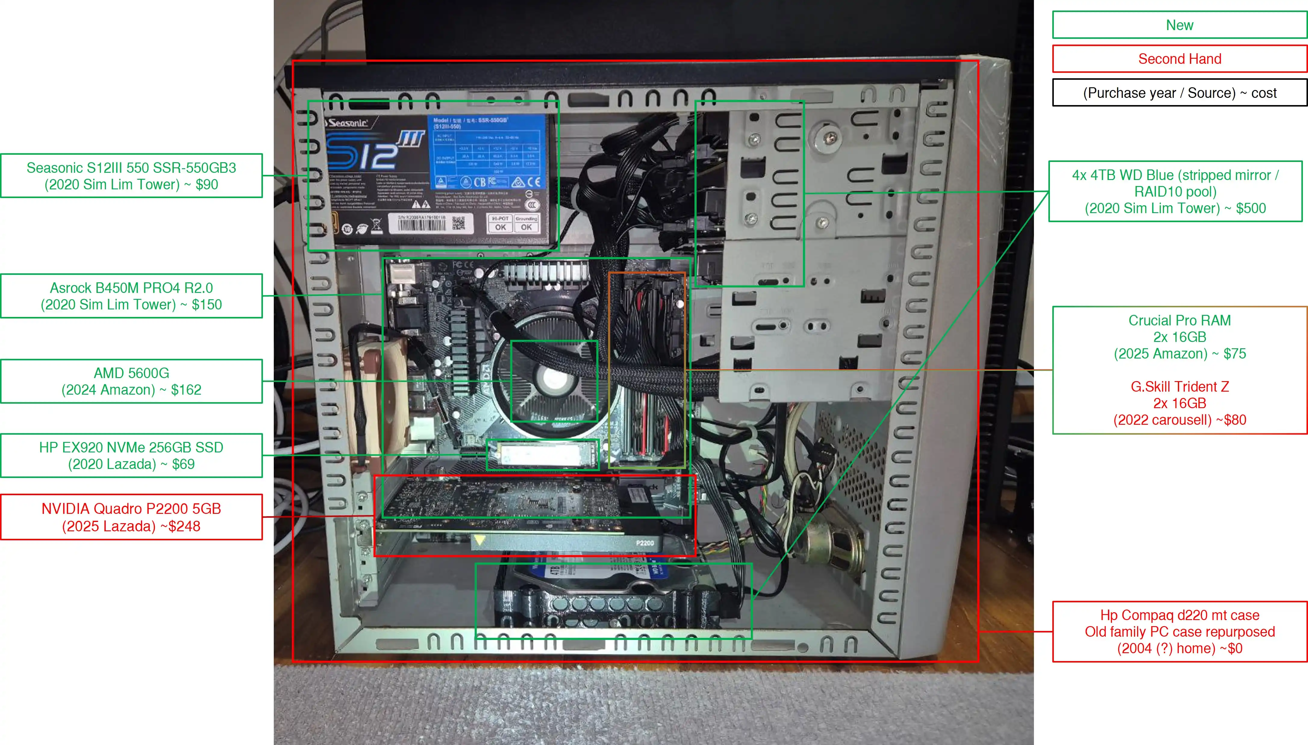 Debian Server breakdown and cost (SGD)